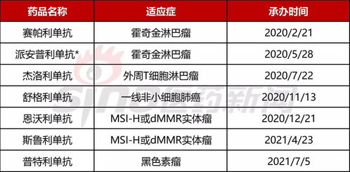 贸易中mg什么意思