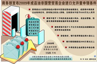 贸易企业需要什么要求