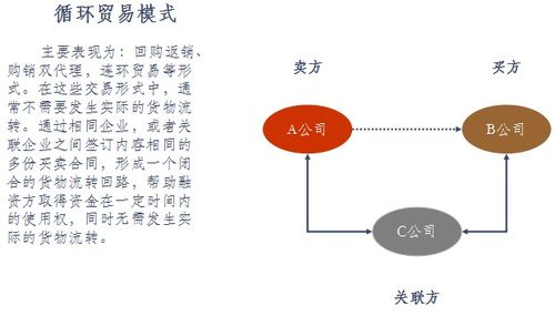 什么是前置性贸易融资