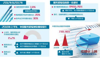 什么是服务出口贸易