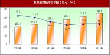 旅游贸易用什么模型分析