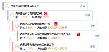 禹什么贸易有限公司