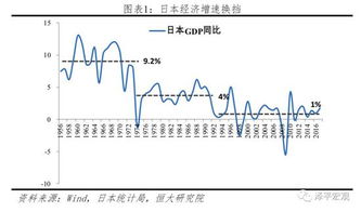 日美贸易战为什么