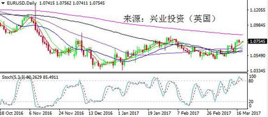 贸易弃保什么意思