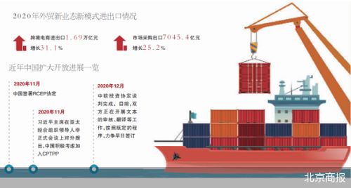 对内自由贸易对外什么