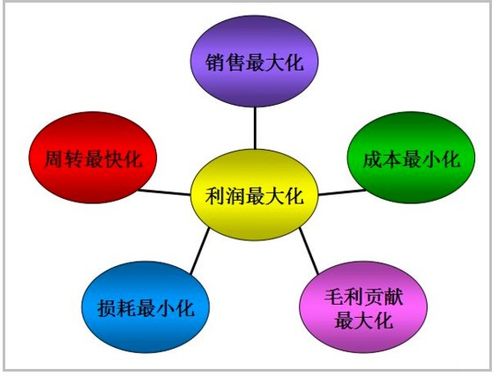 群星 贸易保护什么意思