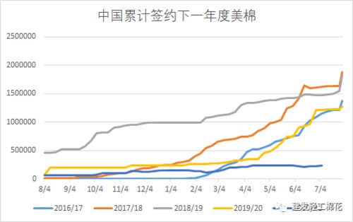 贸易成本测度是什么