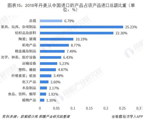 丹麦的贸易形式是什么