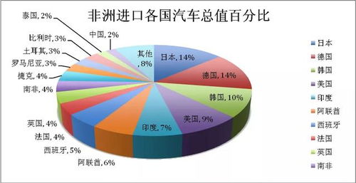 国家的贸易目的是什么
