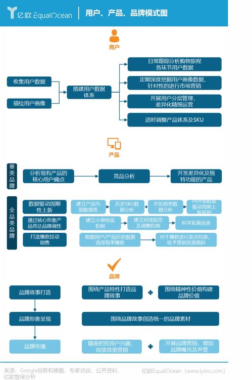 跨境贸易公司属于什么