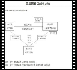 c c是什么贸易方式