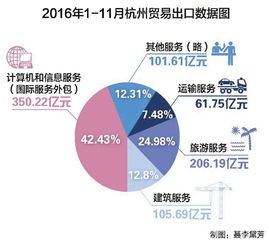 文化服务贸易有什么优势