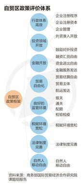 通关易 贸易国填什么