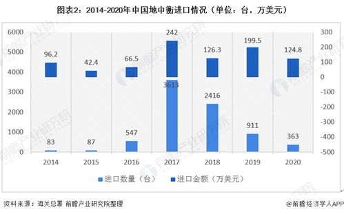 贸易结构包含什么地方