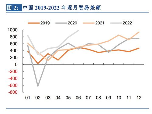 中国为什么贸易顺差