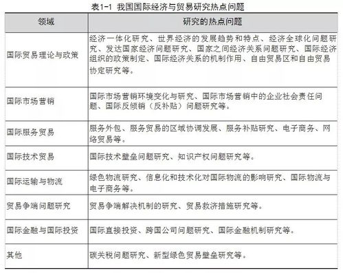 经济贸易专业是什么