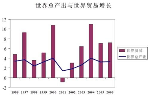 请问 什么是贸易顺差