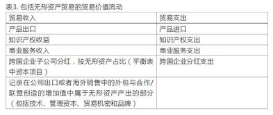 贸易集团的衰落是什么