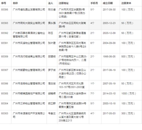 广州贸易有什么名称嘛