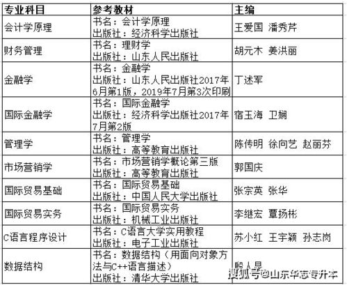 财经贸易专升本考什么