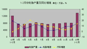 经营贸易项目是什么行业