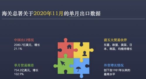 什么时候开始外贸贸易