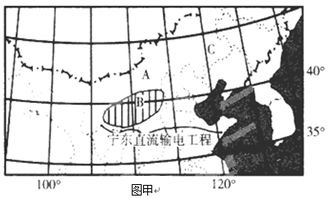 贸易保护气候特征是什么