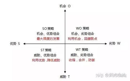 贸易做大诀窍是什么行业