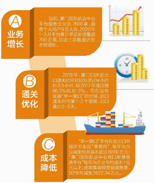 餐盒贸易平台是什么行业