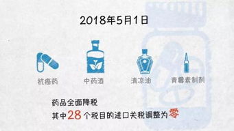 为什么实现自由贸易