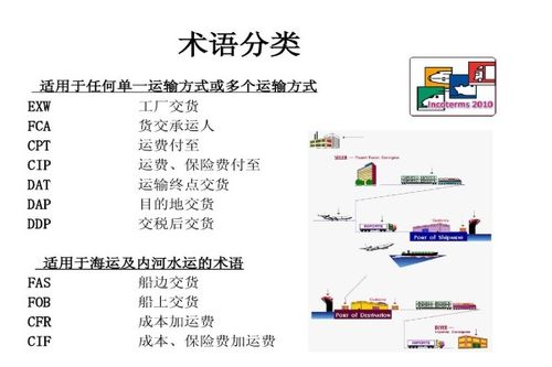 十二条贸易术语是什么