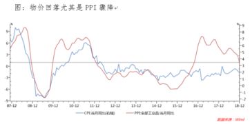 贸易板块有什么特征吗