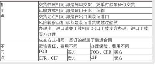 贸易术语复样指什么