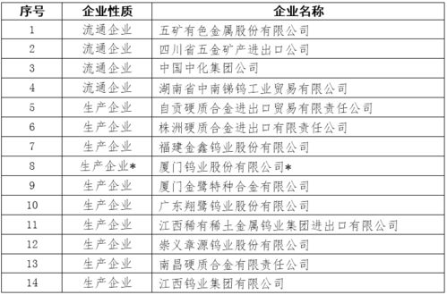 大宗贸易配额是指什么