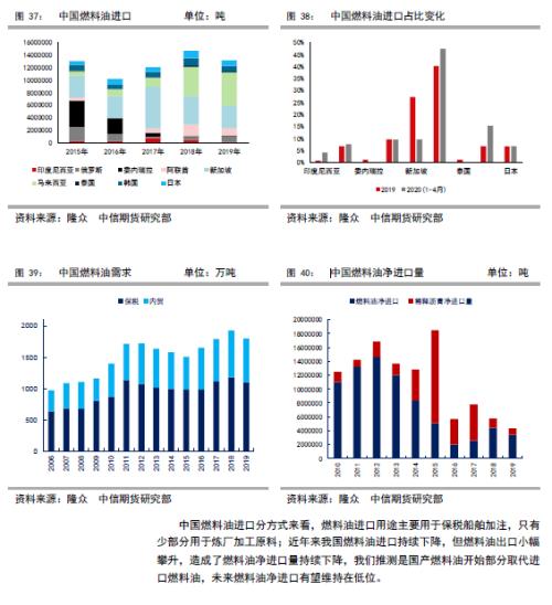 加工贸易原料是什么