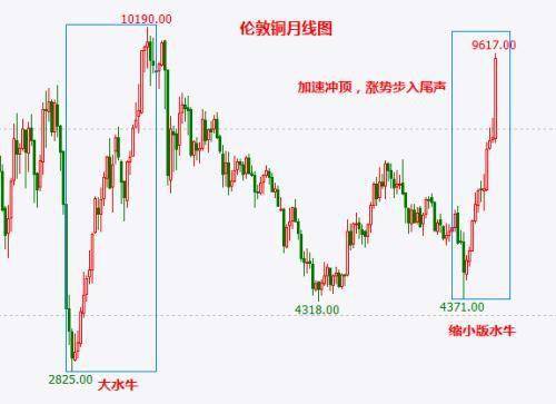 大宗贸易为什么这么疯狂