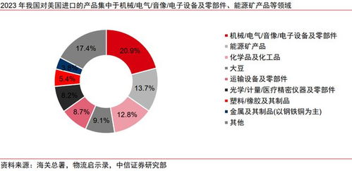 中国伊朗贸易政策是什么