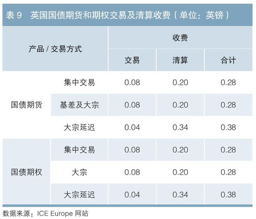 大宗贸易交易制度是什么