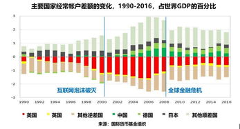 国际贸易失衡是什么