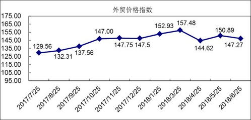 贸易竞争指数定义是什么