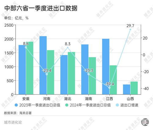 什么算作国际贸易中