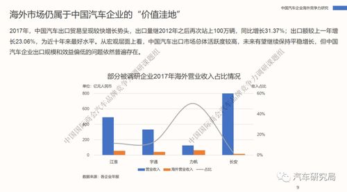 台湾的贸易模式是什么