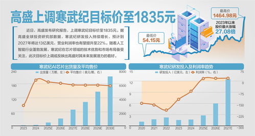 寒武纪股价超贵州茅台成新股王