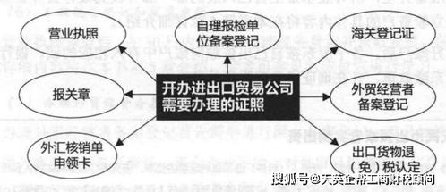 做贸易的流程是什么