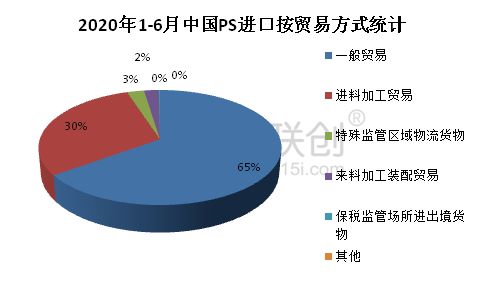 什么是出口贸易ps