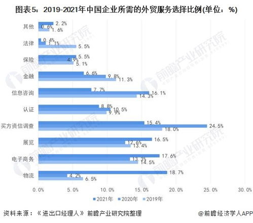 什么平台可以出口贸易