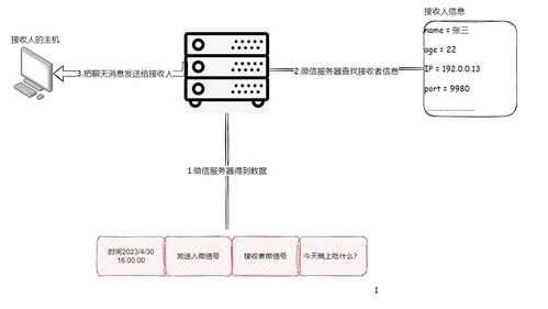 什么是贸易端口的概念