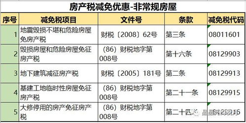 石油贸易税包含什么税目