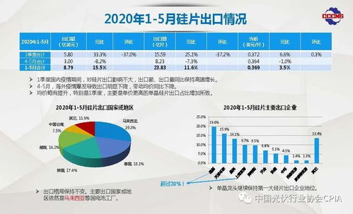 什么是国际主流商品贸易