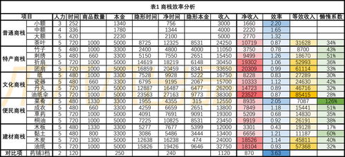 商栈贸易材料是什么